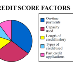 Understanding Your Credit Score - What Affects It and How to Improve It