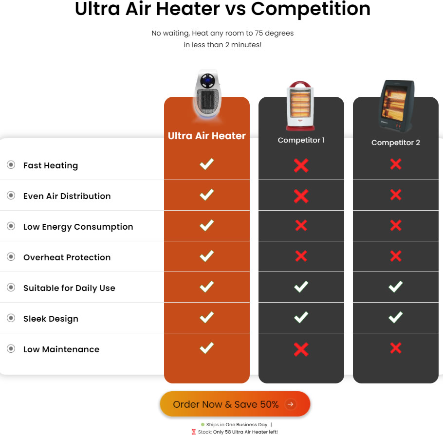 Ultra Air Heater Review + Reviews, Cost, and the Elon Musk Heater Hype